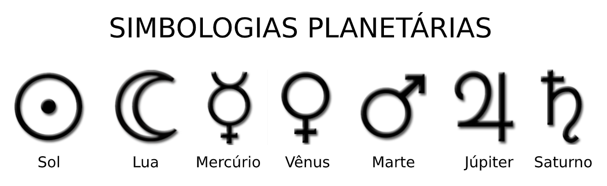Simbologias dos Astros